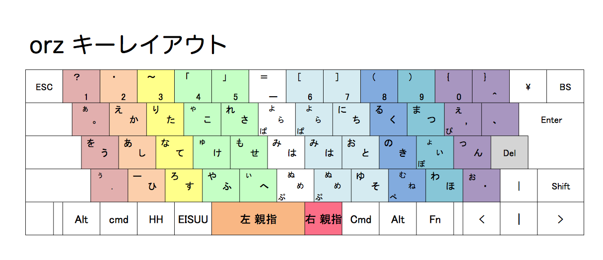 Orzレイアウト図